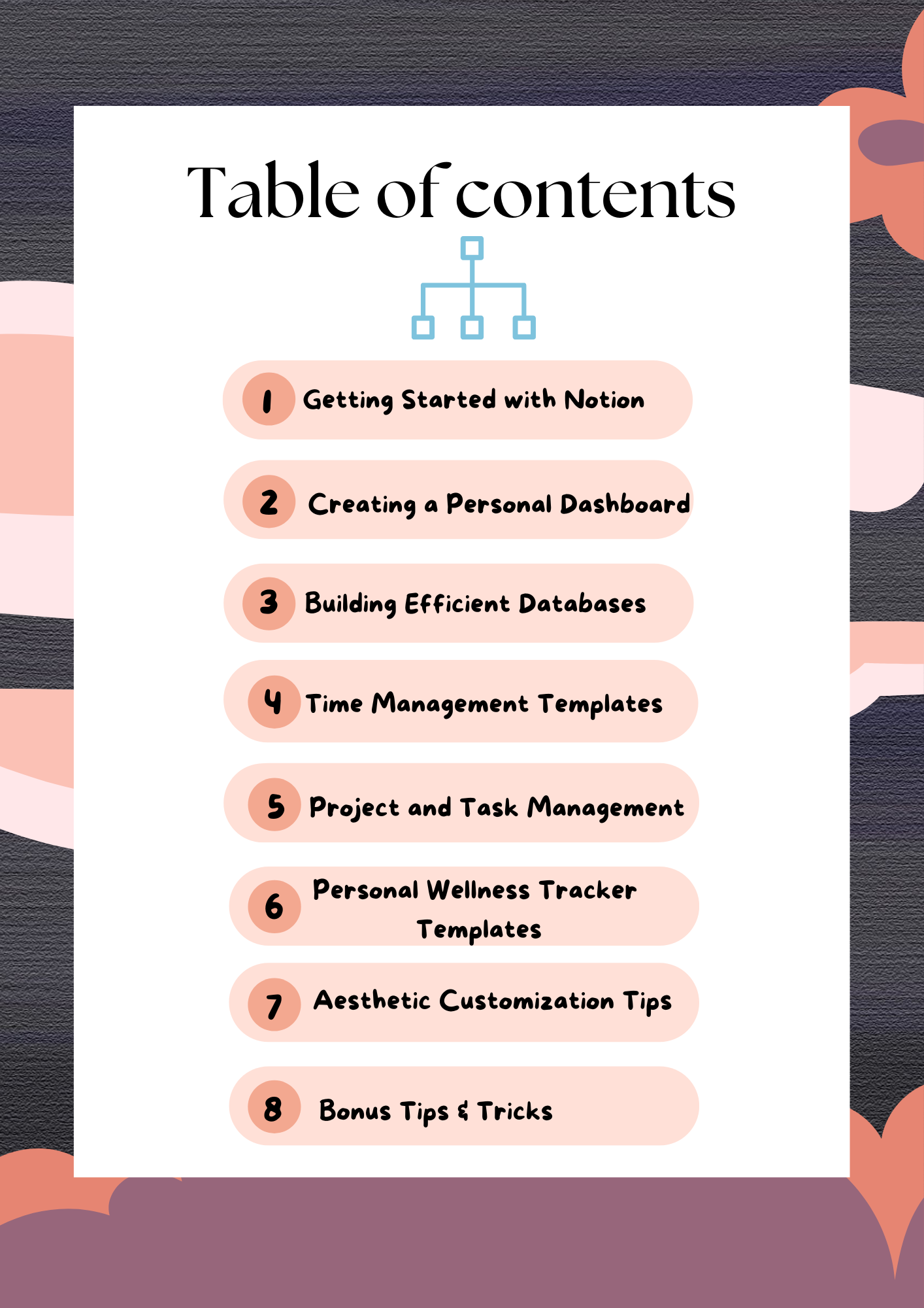 The ultimate guide to: Notion